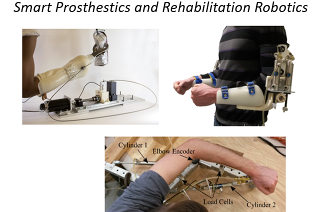 smart prosthetics and rehabilitation robotics diagram